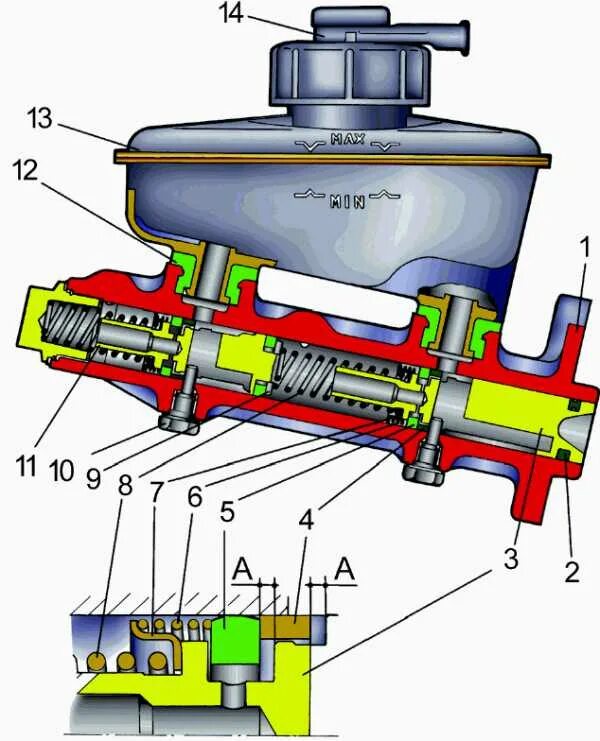 Подключение главного тормозного цилиндра ваз 2110 Замена главного тормозного цилиндра - устройство, поломки, ремонт и замена + вид
