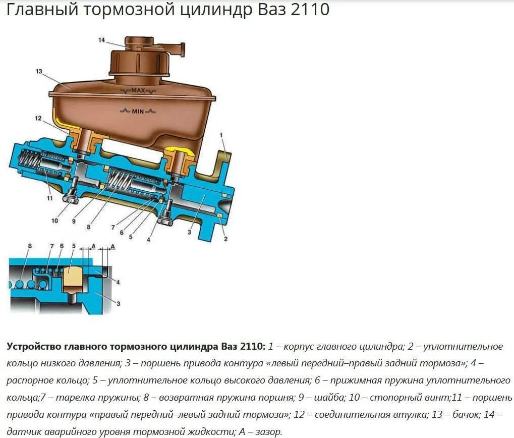 Подключение главного тормозного цилиндра ваз 2110 Главный тормозной цилиндр: неисправности и ремонт ГТЦ