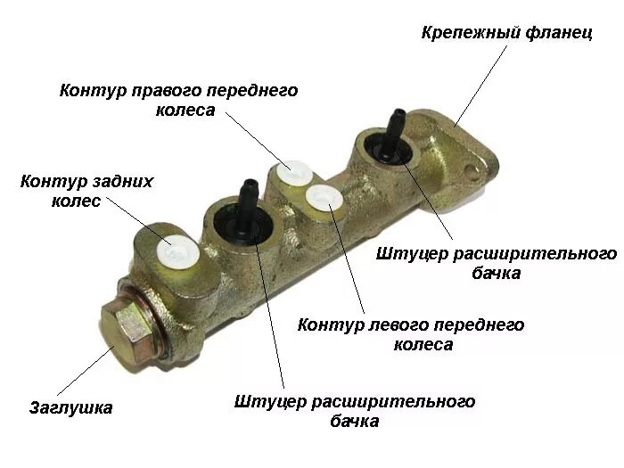 Подключение главного тормозного цилиндра ваз 2110 Главный тормозной цилиндр ваз 2107: устройство, замена и ремонт, инструкции с фо