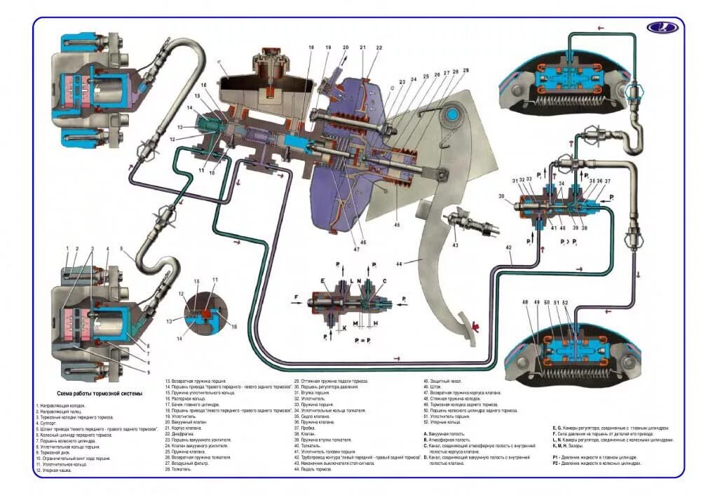 Подключение главного тормозного цилиндра ваз 2110 Тормозная система ВАЗ 2110, схема