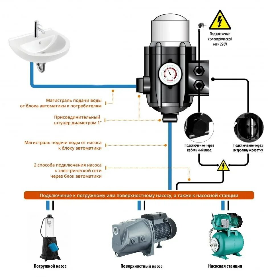 Подключение глубинного электрическая Блок автоматики для насосной станции фото, видео - 38rosta.ru
