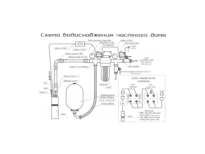 Подключение глубинного электрическая Скважинный насос "Водолей" - устройство, схема подключения и мелкий ремонт