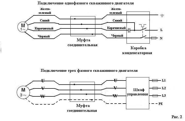 Подключение глубинного электрическая Cхема насоса. схема глубинного и погружного насоса. схема подключения насоса