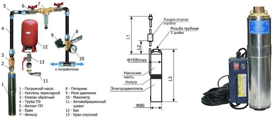 Подключение глубинного насоса Скважинный насос "Водолей" - устройство, схема подключения и мелкий ремонт