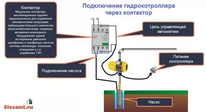 Подключение глубинного насоса 220 Электрические схемы подключения скважинного насоса