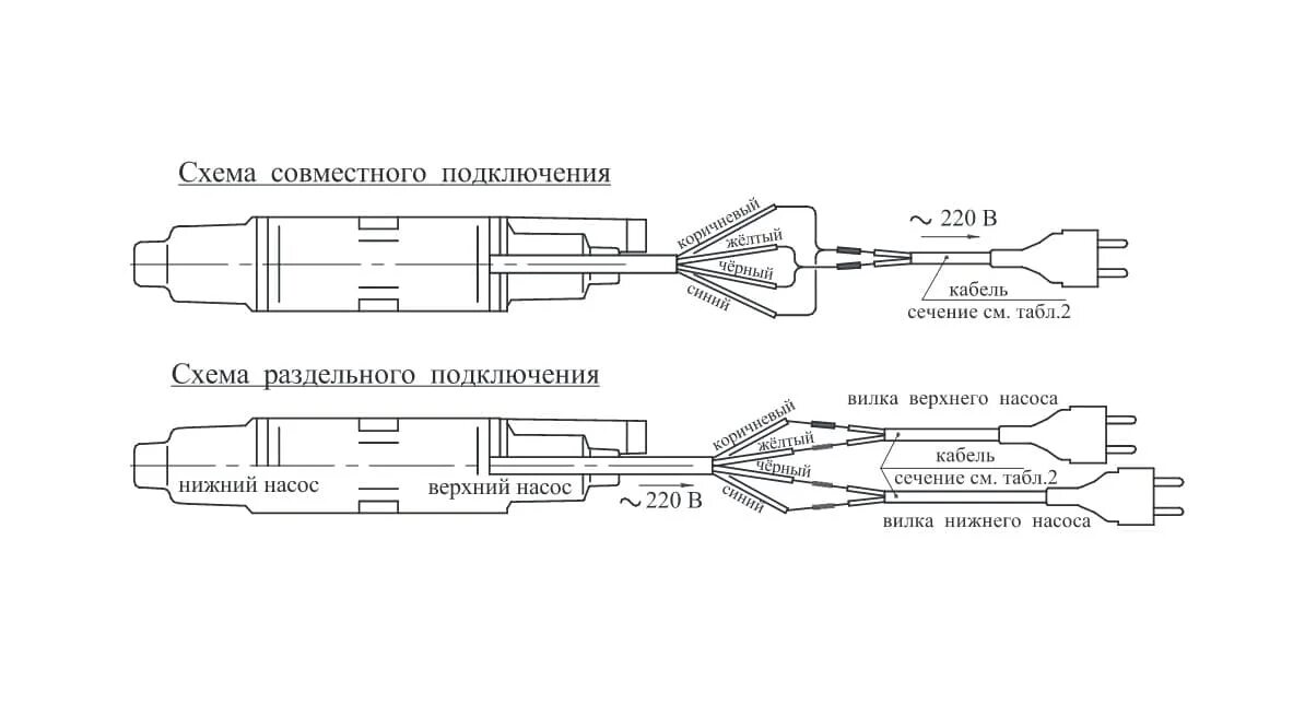 Подключение глубинного насоса 220 Бавленец насос фото, видео - 38rosta.ru