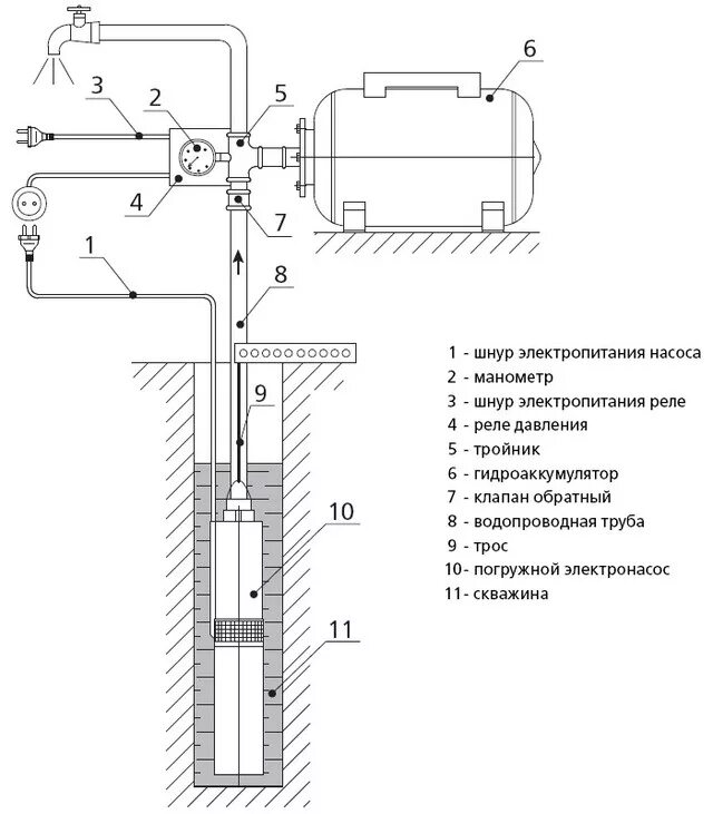 Подключение глубинного насоса Расширительный бак для ГВС Reflex HW 80 - купить по лучшей цене в Минске от комп