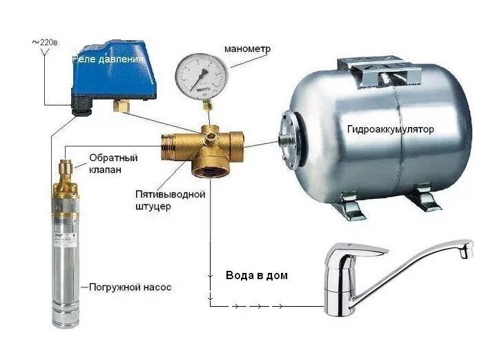 Подключение глубинного насоса без гидроаккумулятора Автоматика для погружного насоса Главный механик