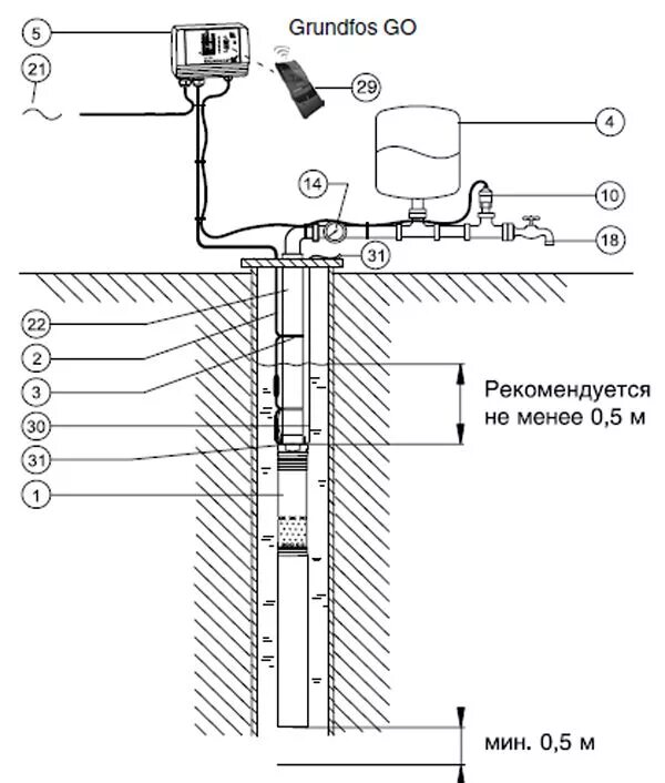 Подключение глубинного насоса через адаптер Насос скважинный 3" Grundfos SQE