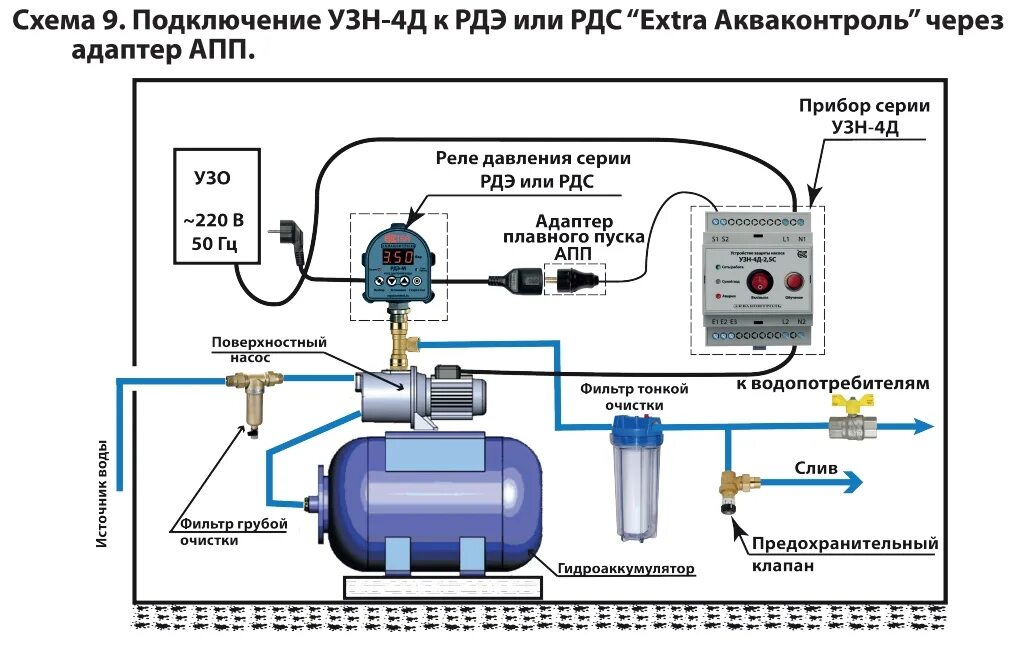 Подключение глубинного насоса через адаптер УЗН-4Д-1.5П-5 Устройство защиты поверхностного насоса с плавным пуском (61360024