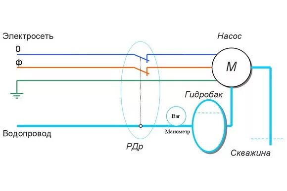 Подключение глубинного насоса через конденсатор Конденсатор водолей