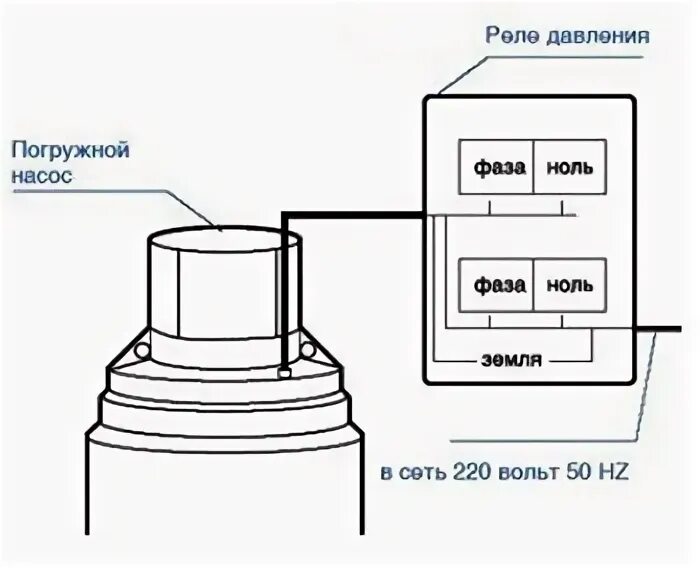 Подключение глубинного насоса электрическая Cхема насоса. Схема глубинного и погружного насоса. Схема подключения насоса