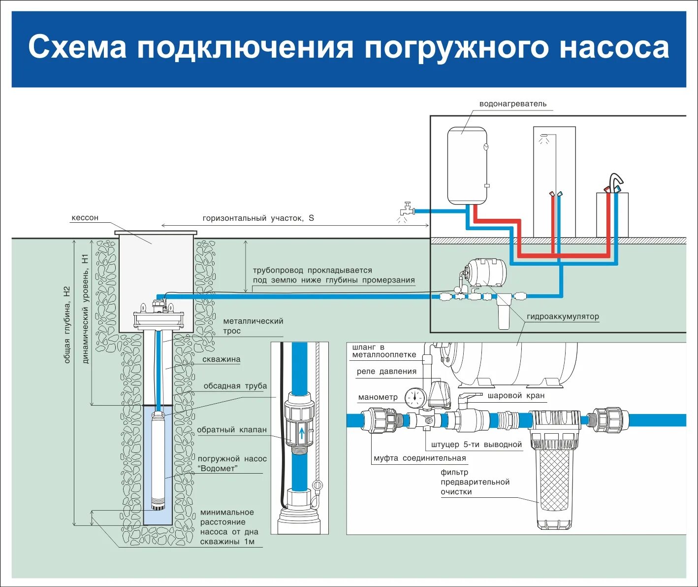 Подключение глубинного насоса электрическая схема Подключение скважинного насоса фото - DelaDom.ru