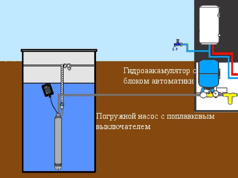 Подключение глубинного насоса из колодца в дом Водопровод из колодца.Разберемся." - Яндекс Кью