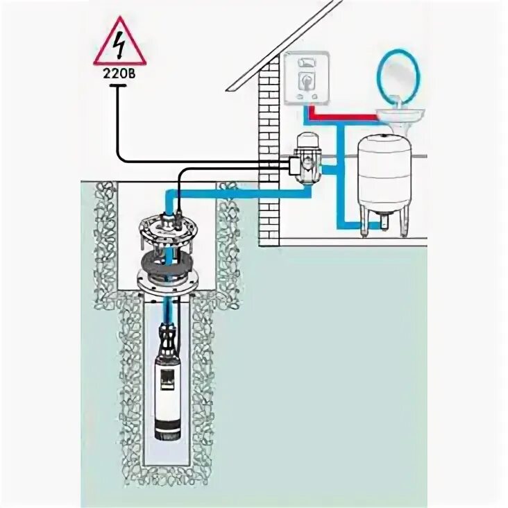 Подключение глубинного насоса к дому Комплектующие для садовых насосов Джилекс A9001, 9001 - купить по выгодной цене 