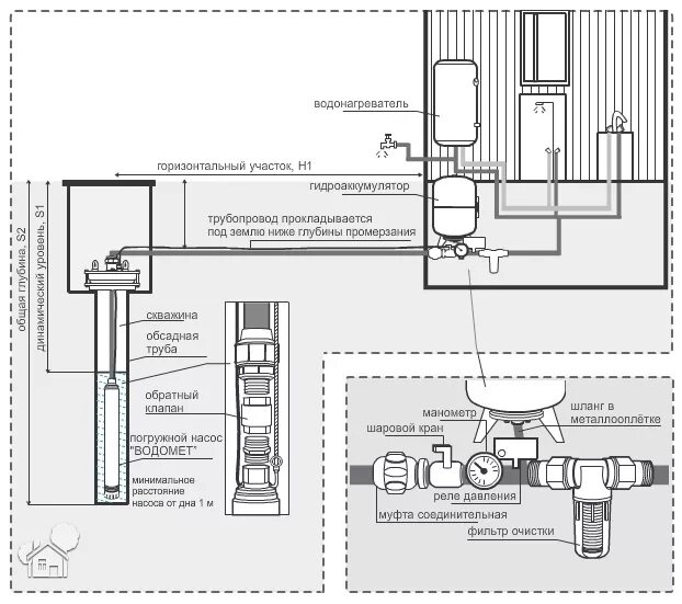 Подключение глубинного насоса к дому Обзоры и тесты. Схемы подключения гидроаккумуляторов в системы водоснабжения - и