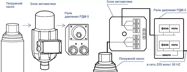 Подключение глубинного насоса к реле давления Блок автоматики для насосов. Автоматизация работы и защита насоса