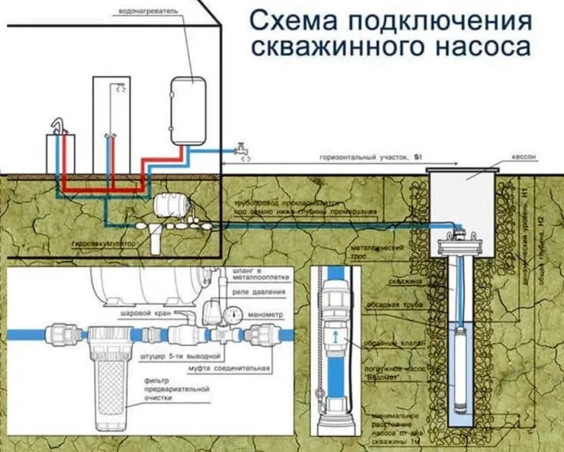 Подключение глубинного насоса к скважине своими Картинки СХЕМА РЕЛЕ НАСОСА СКВАЖИН