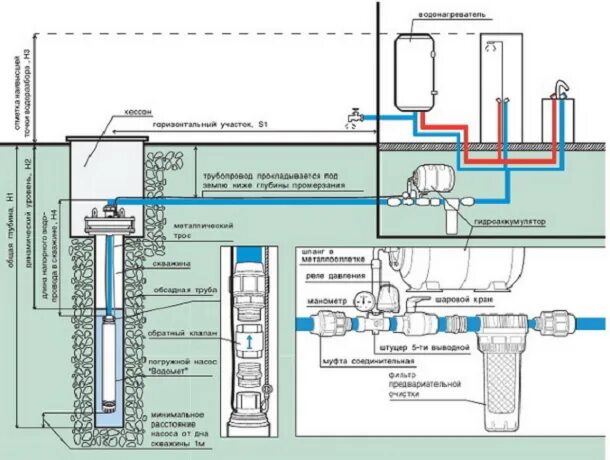Подключение глубинного насоса к скважине своими руками Насос для автоматического водоснабжения