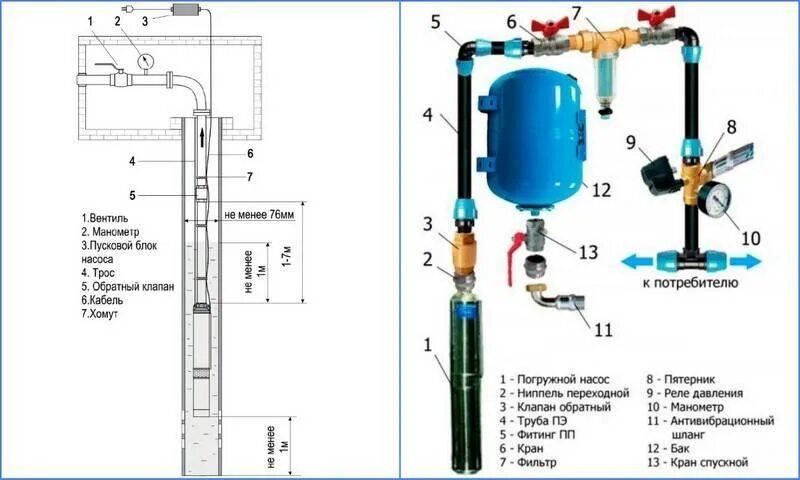 РДЭ-К-10-2.2 Реле давления воды электронное с изолированным выходом, для насоса 