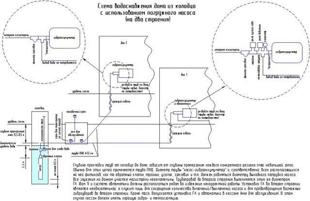 Подключение глубинного насоса на два дома Накопительная емкость при нормальном водоснабжении Страница 3 Форум о строительс