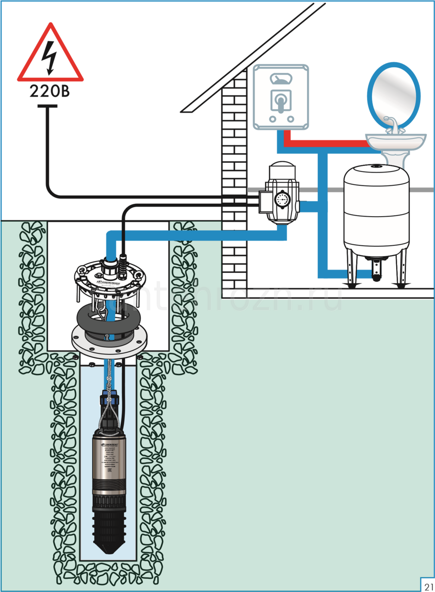 Подключение глубинного насоса в частном доме Водомет 55/90 купить в Москве и подмосковье