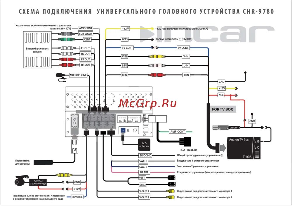 Подключение головного устройства teyes Incar AHR-9780U Инструкция по установке онлайн