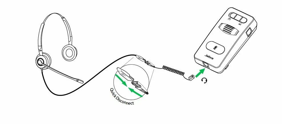 Подключение головных телефонов Jabra GN Link 860 860-09 Адаптер Купить ☑ Консультация ☎