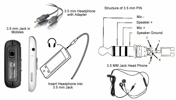 Подключение головных телефонов List of Alcatel 3.5mm Headphone Jack in Market Overview and Market Availability 