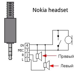 Подключение головных телефонов LG L90 - Аксессуары - 4PDA