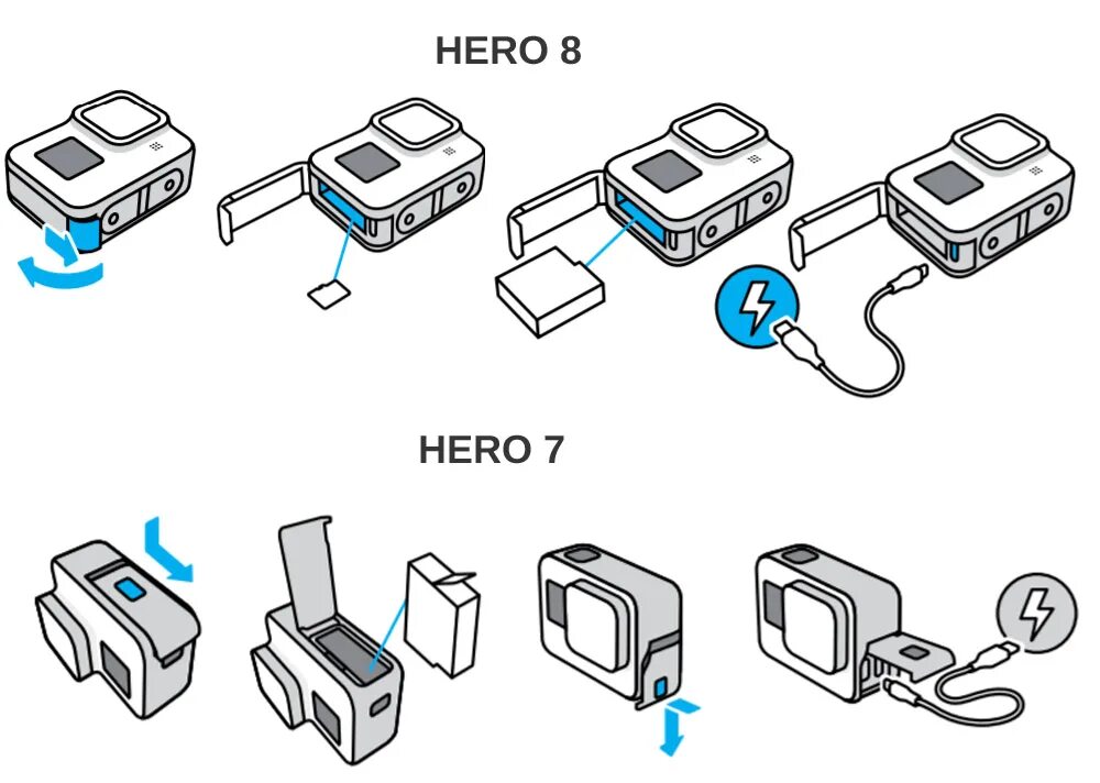 Подключение gopro к телевизору Инструкция по эксплуатации экшн-камер GoPro Hero 7 и 8 на русском языке