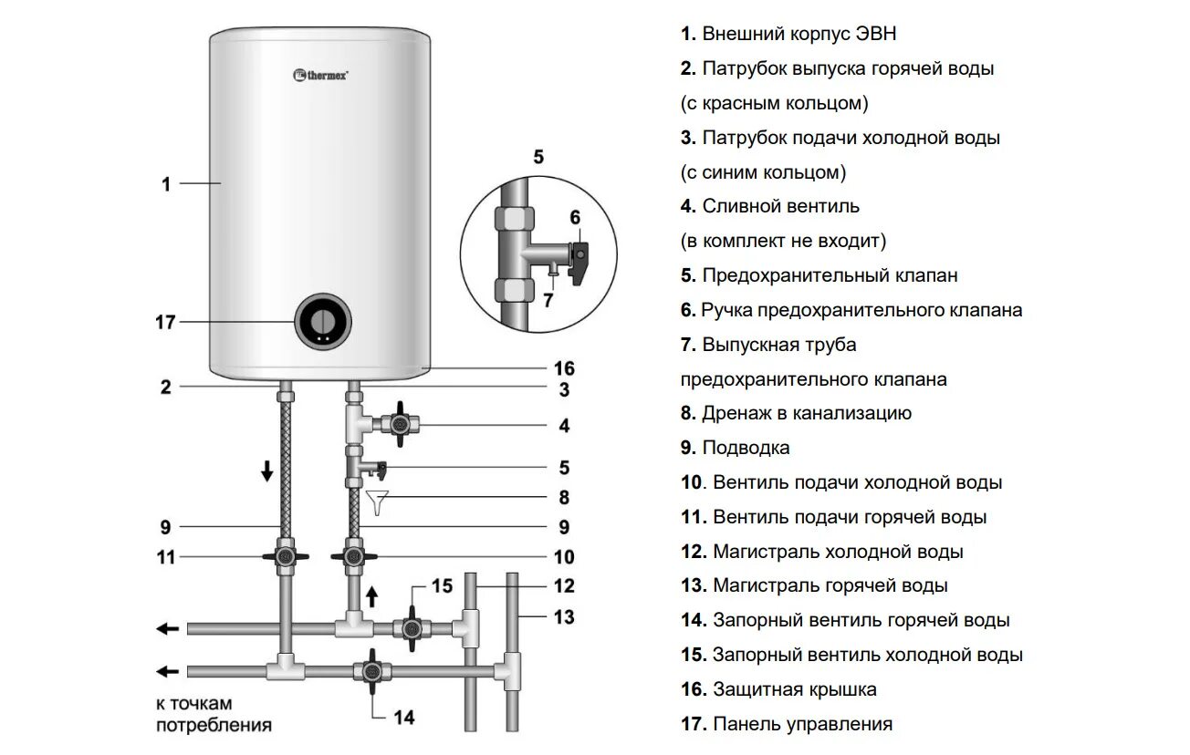 Картинки КАК ПРАВИЛЬНО ПОДКЛЮЧИТЬ ЭЛЕКТРИЧЕСКИЙ ВОДОНАГРЕВАТЕЛЬ