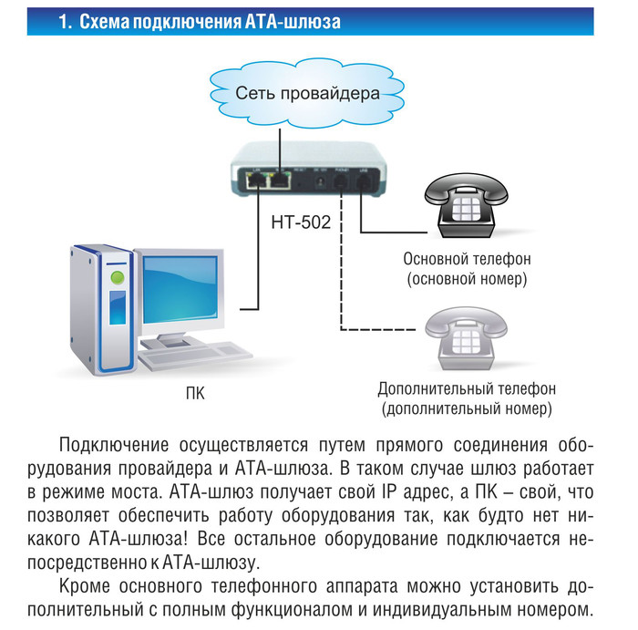 Подключение городского телефона Подключение к городским сетям