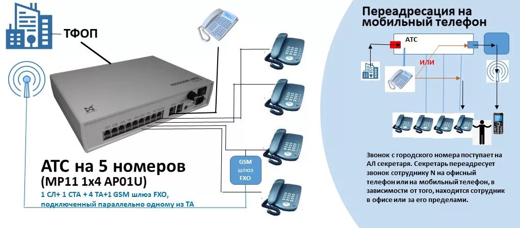 Подключение городского телефона Схемы подключения АТС на 5 номеров Мультиком Maxicom