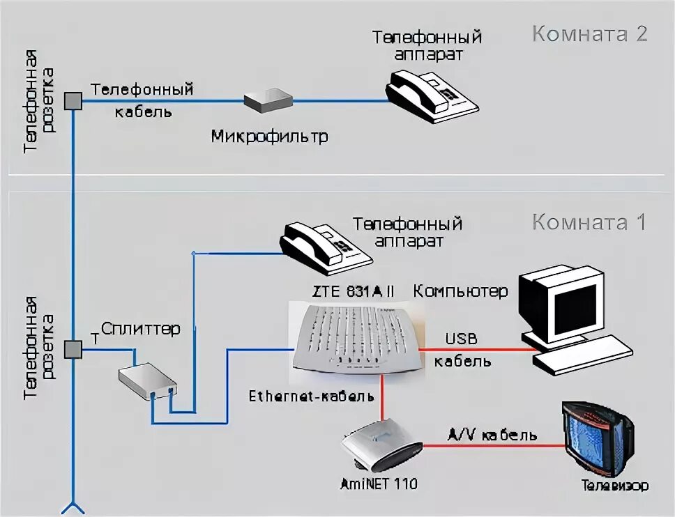 Подключение городского телефона Как подключить телефон к проводному интернету: Страница не найдена