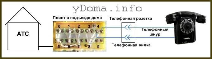 Подключение городского телефона Напряжение проводов телефонной сети