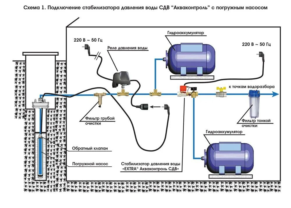 Как провести воду в частный дом из скважины: пошаговая инструкция и рекомендации