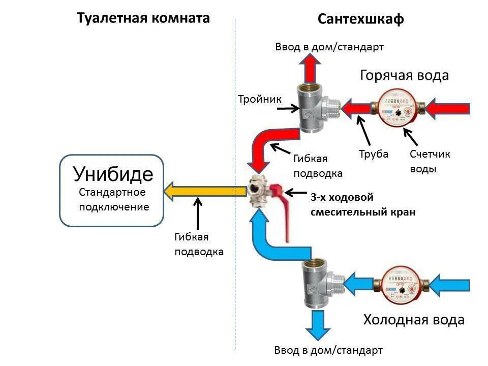 Подключение горячей холодной воды Подмес воды - CormanStroy.ru