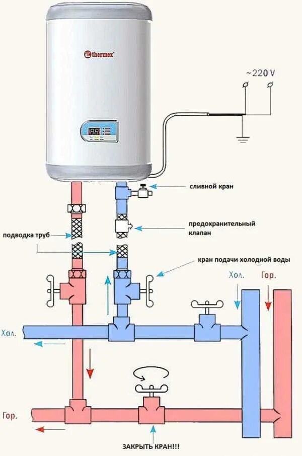 Подключение горячей холодной воды Как подключить бойлер к водопроводу - схема и инструкция для подключения своими 