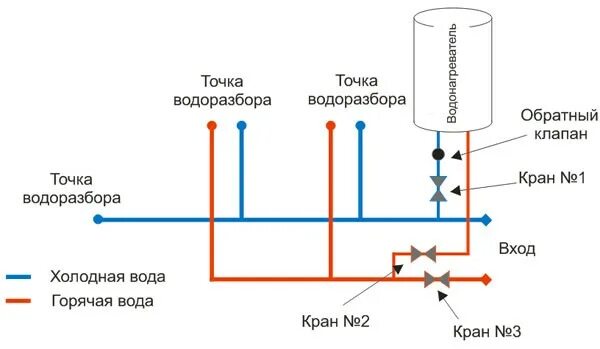 Подключение горячей холодной воды Установка водонагревателей: проточных, накопительных - быстро, качественно, недо