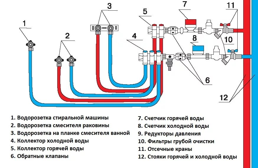 Подключение горячей холодной воды Спроектируем и установим надежную систему водоснабжения в частном доме - АкваМас