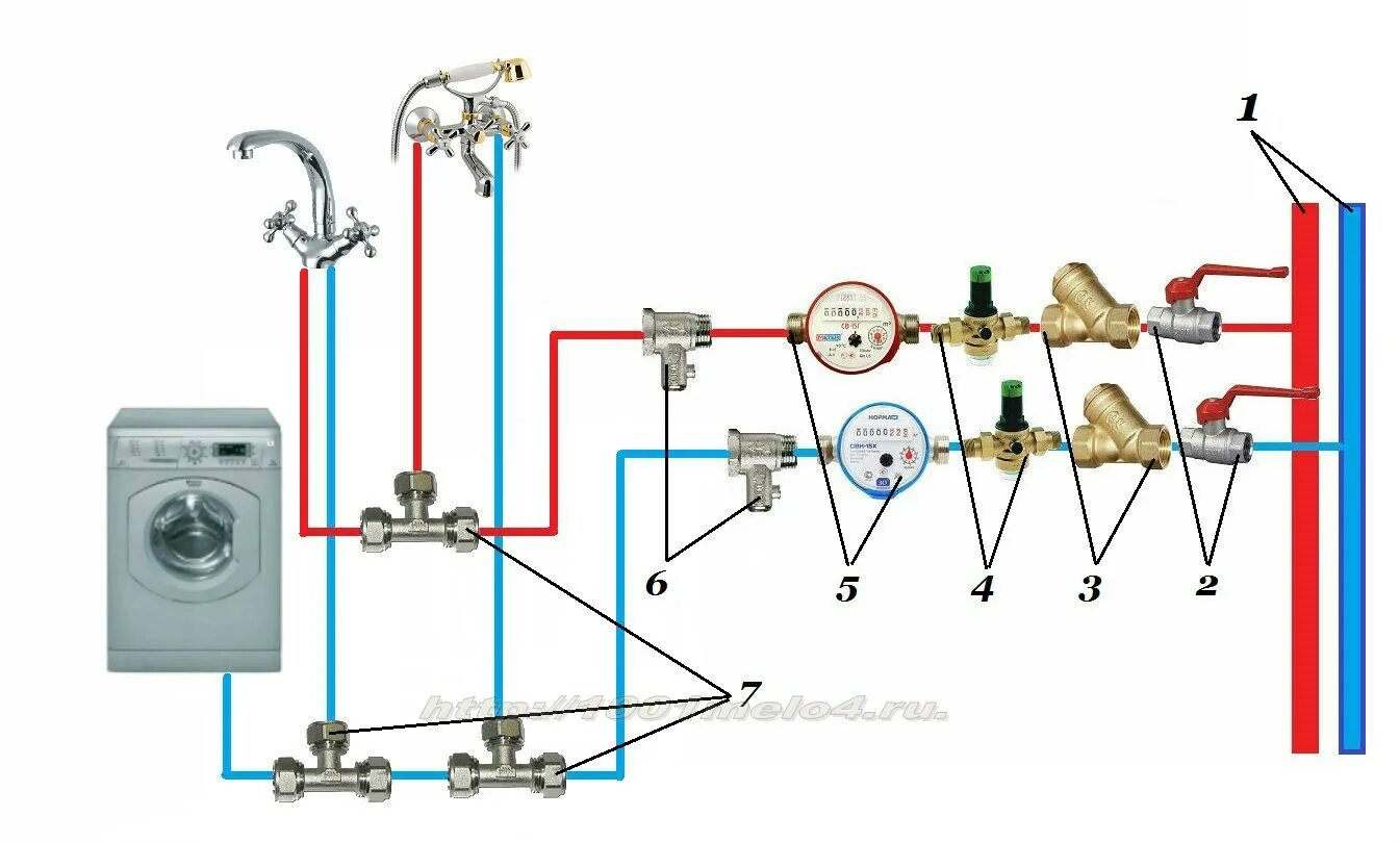 Подключение горячей холодной воды Схема подключения воды в квартире фото - DelaDom.ru