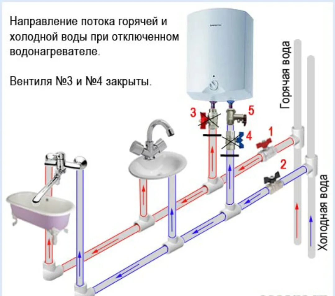 Подключение горячей холодной воды Как установить водонагреватель HeatProf.ru