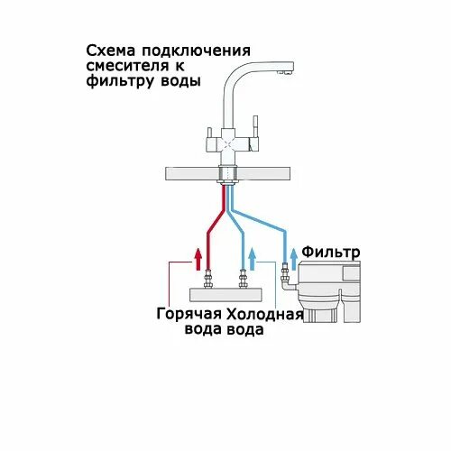 Подключение горячей и холодной воды к смесителю Подключение смесителя с фильтром для воды на кухне HeatProf.ru