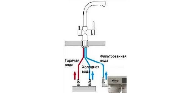 Подключение горячей и холодной воды к смесителю Ответы Mail.ru: что за смеситель?