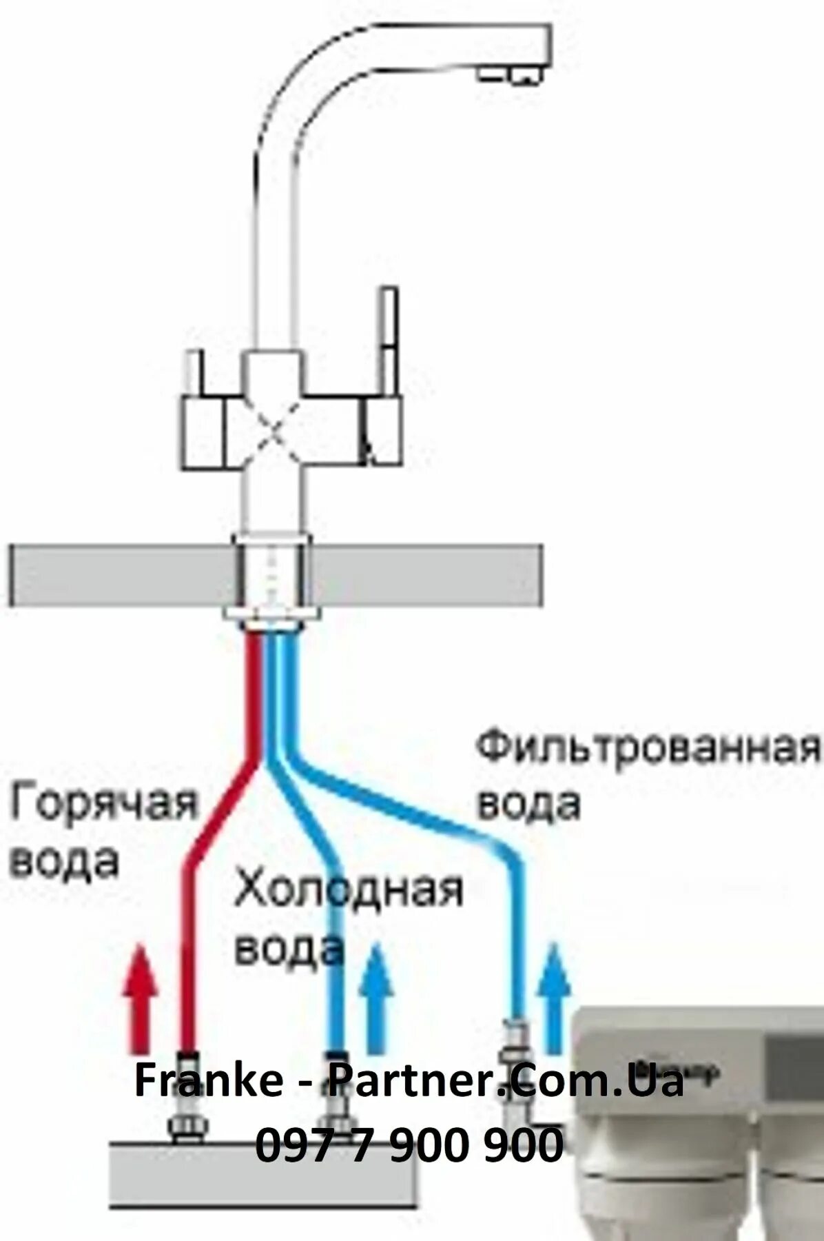 Подключение горячей и холодной воды к смесителю С какой стороны горячая вода на смесителе, а с какой холодная, где должна быть п