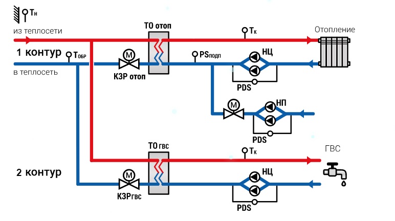 Подключение горячей воды 2024 Контур гвс HeatProf.ru