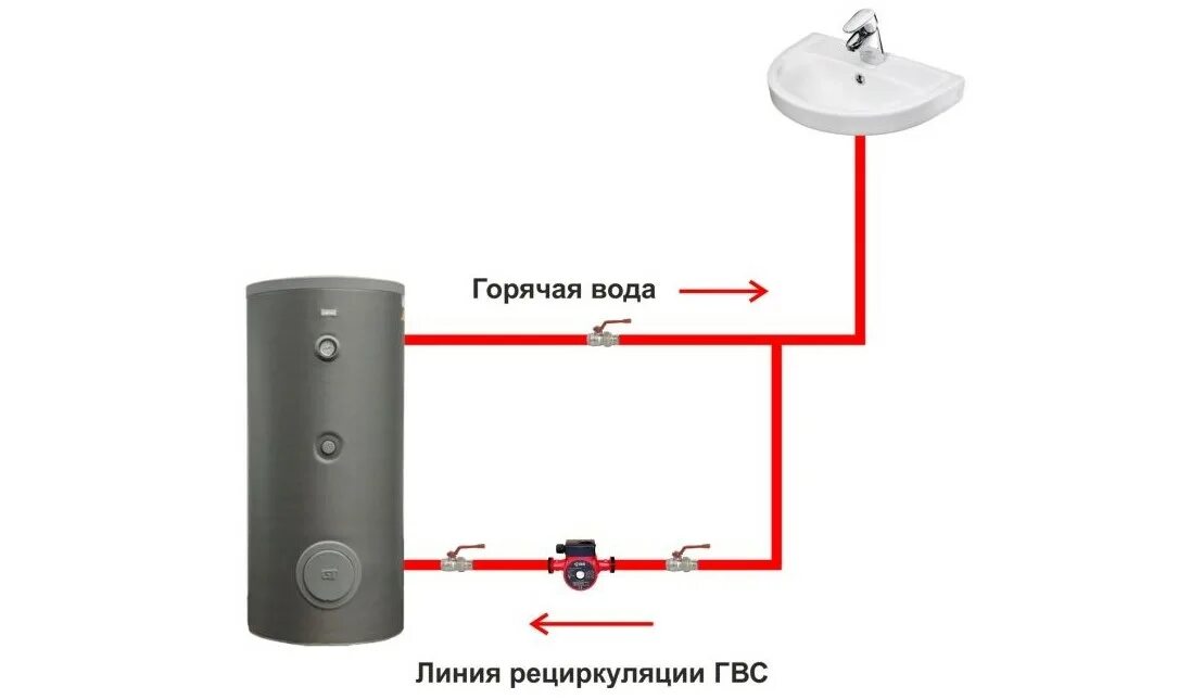 Подключение горячей воды Рециркуляция горячей воды через бойлер косвенного нагрева - Как сделать рециркул