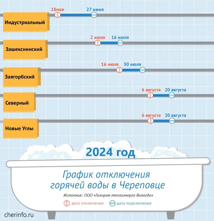 Соломбальцы и варавинцы, крепитесь: горячая вода появится ещё не скоро