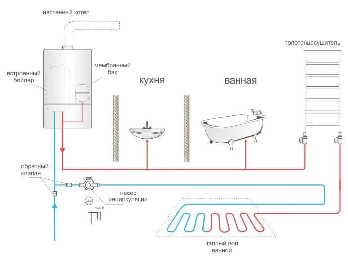 Подключение горячей воды челябинск Рециркуляция горячей воды: схема гвс с циркуляцией в частном доме и квартире